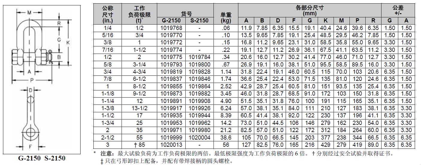 Crosby（科索比）G-2150D型卸扣技术参数